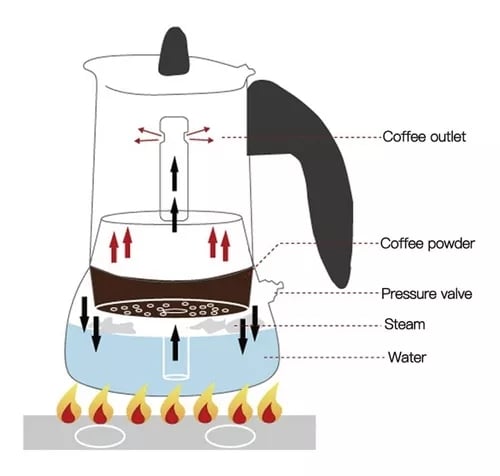 Cafeteira Italiana Aço Inox 450ml 9 Xicaras Café Original